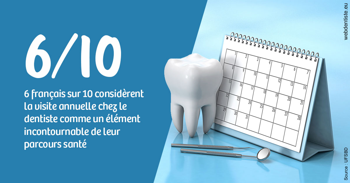 https://dr-nahon-jacques.chirurgiens-dentistes.fr/Visite annuelle 1