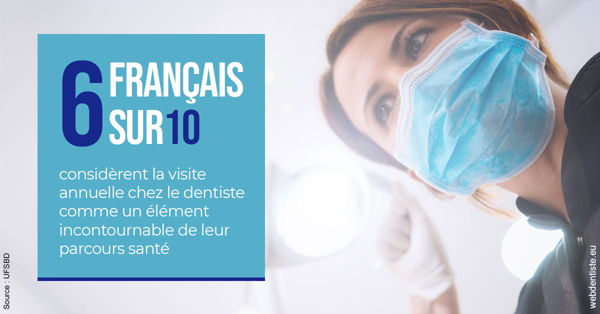 https://dr-nahon-jacques.chirurgiens-dentistes.fr/Visite annuelle 2