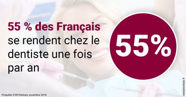 https://dr-nahon-jacques.chirurgiens-dentistes.fr/55 % des Français 1